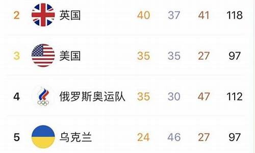 残奥会金牌榜上的排名_残奥会金牌名单