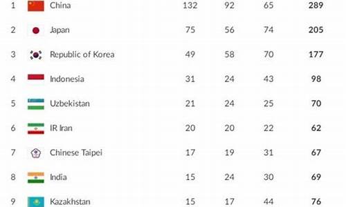 雅加达亚运会奖金_雅加达亚运会奖牌榜截止
