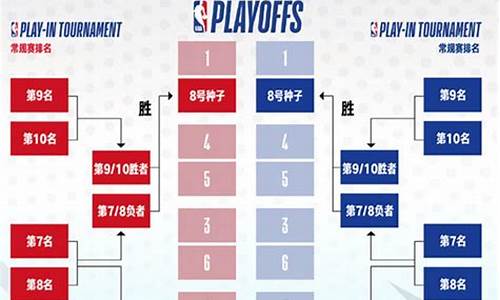 nba排名赛程_nba比赛排名表