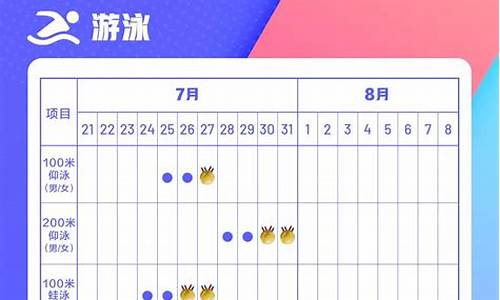 7.27日奥运比赛项目_奥运赛事表7月27日是什么