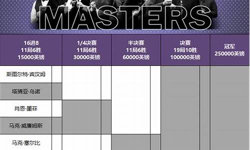 最新斯诺克赛程表_最新斯诺克战况