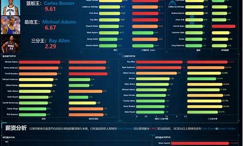 nba数据库统计数据_nba历史数据库