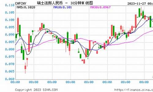 瑞士法郎人民币汇率_瑞士法郎人民币汇率今日汇率查询