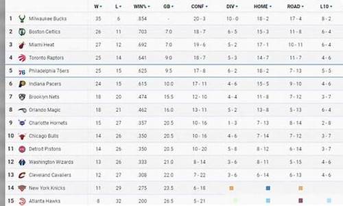 nba最新比赛排名表,最新nba比赛结果