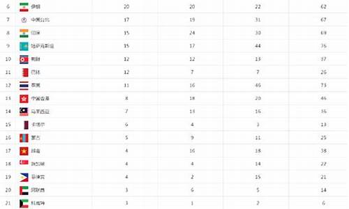 广东亚运会各省奖牌榜最新,广东亚运会各省奖牌榜