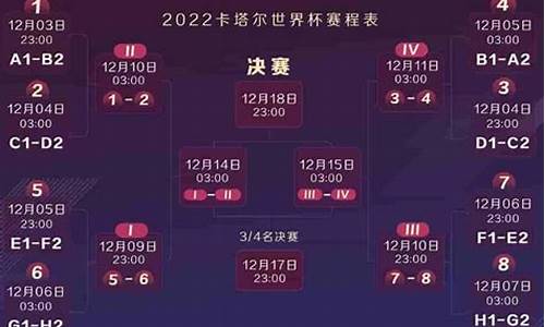 尤伯杯赛时间,2022尤伯杯赛制