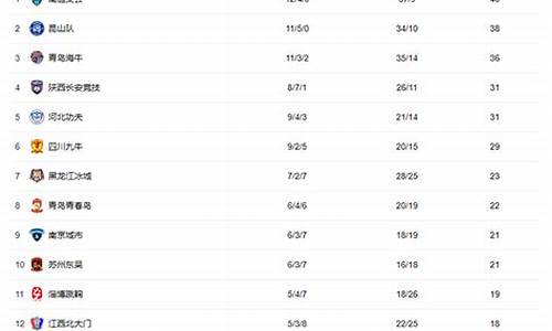 中甲积分榜最新四川_中甲四川fc最新消息