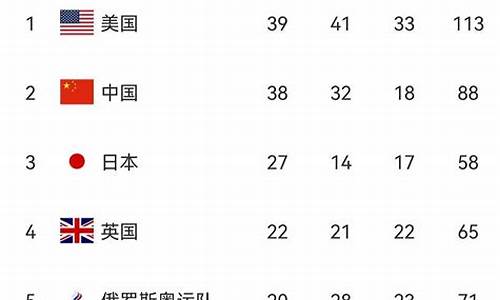 日本奥运会金牌数量统计表_日本奥运会金牌数量统计